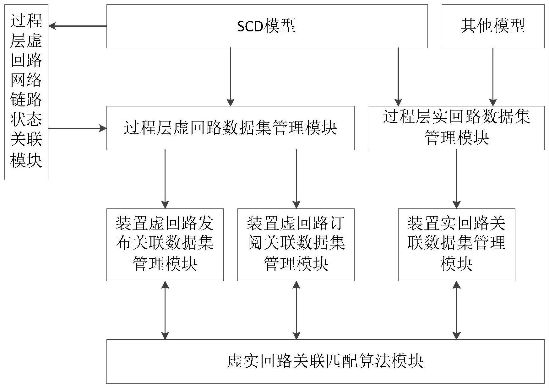 一种智能变电站过程层虚实回路关联匹配方法及系统与流程