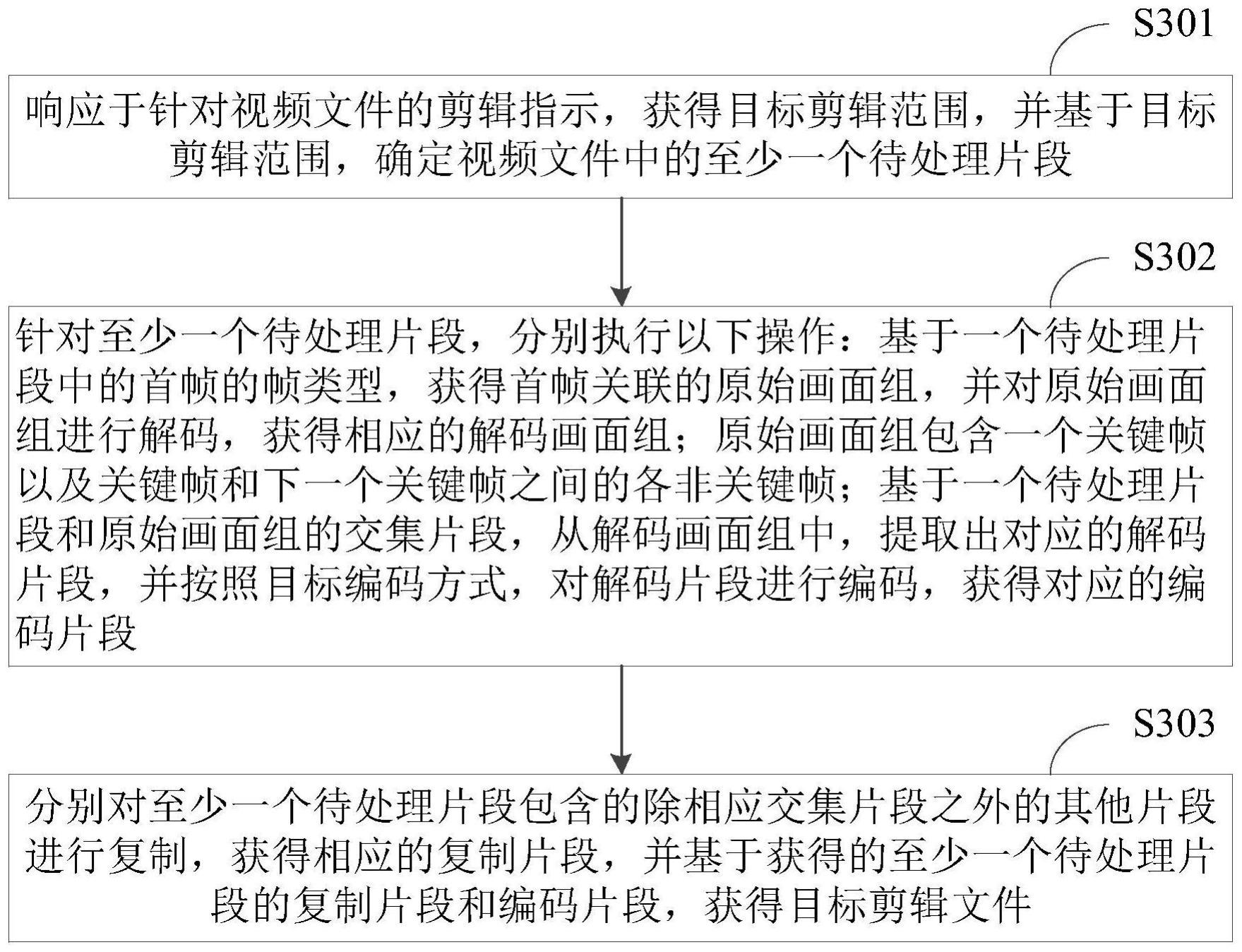 视频剪辑方法及相关装置与流程