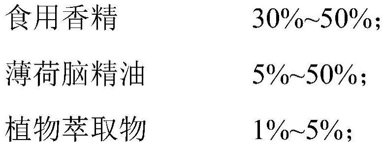 一种香烟用烟香伴侣液及香烟的制作方法