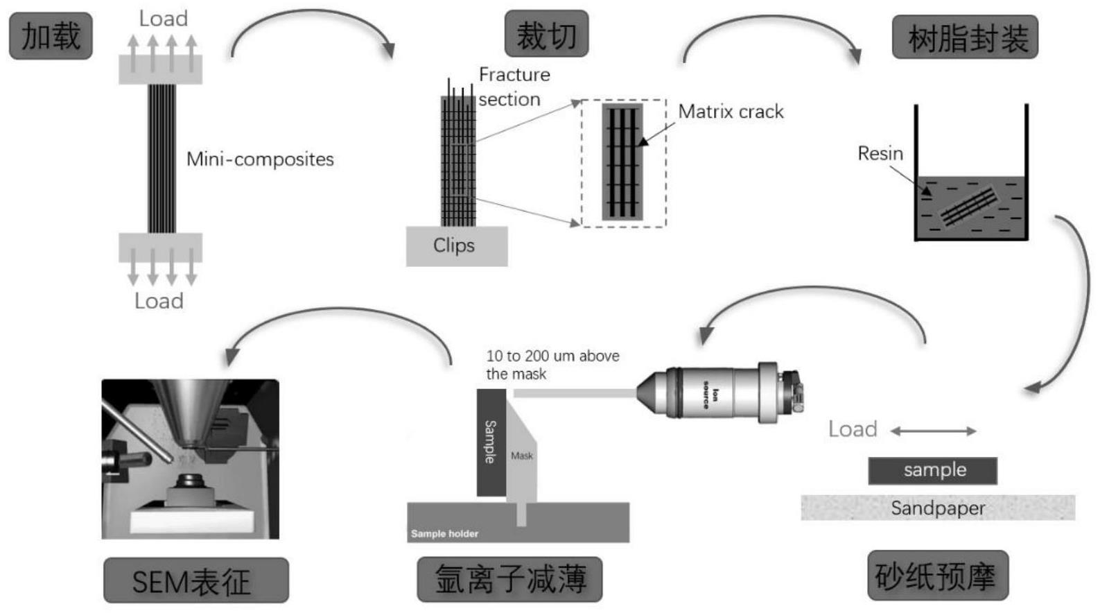 一种待表征陶瓷基复合材料样品及其制备方法