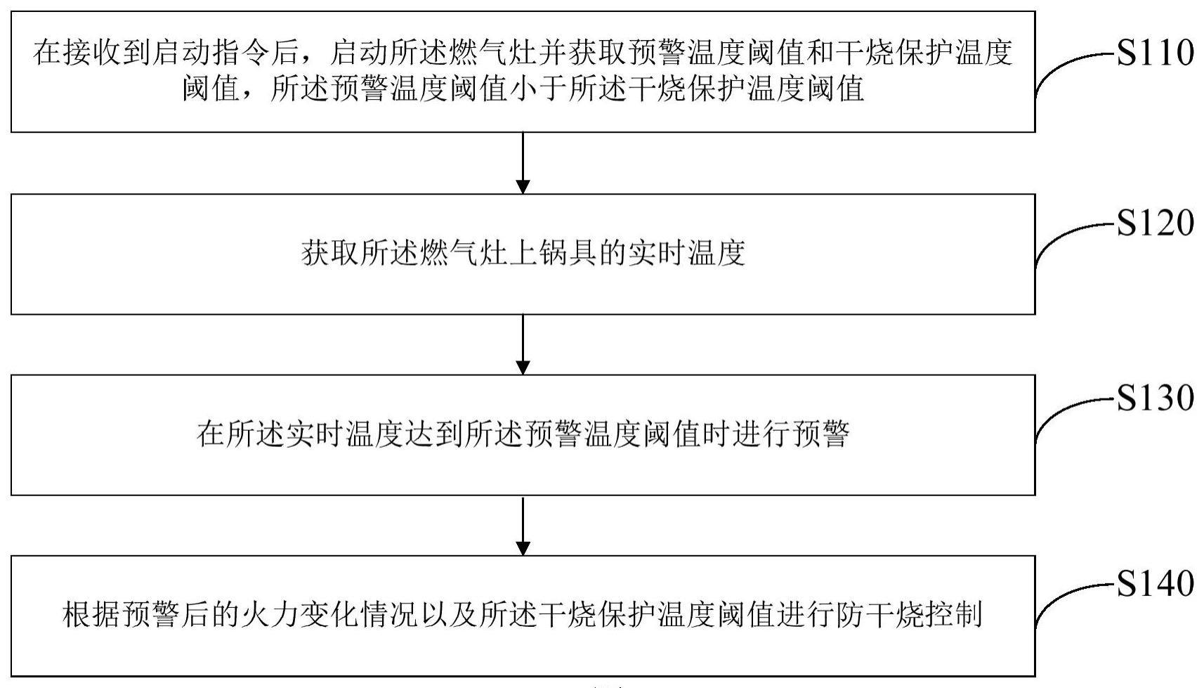 燃气灶的控制方法及燃气灶与流程