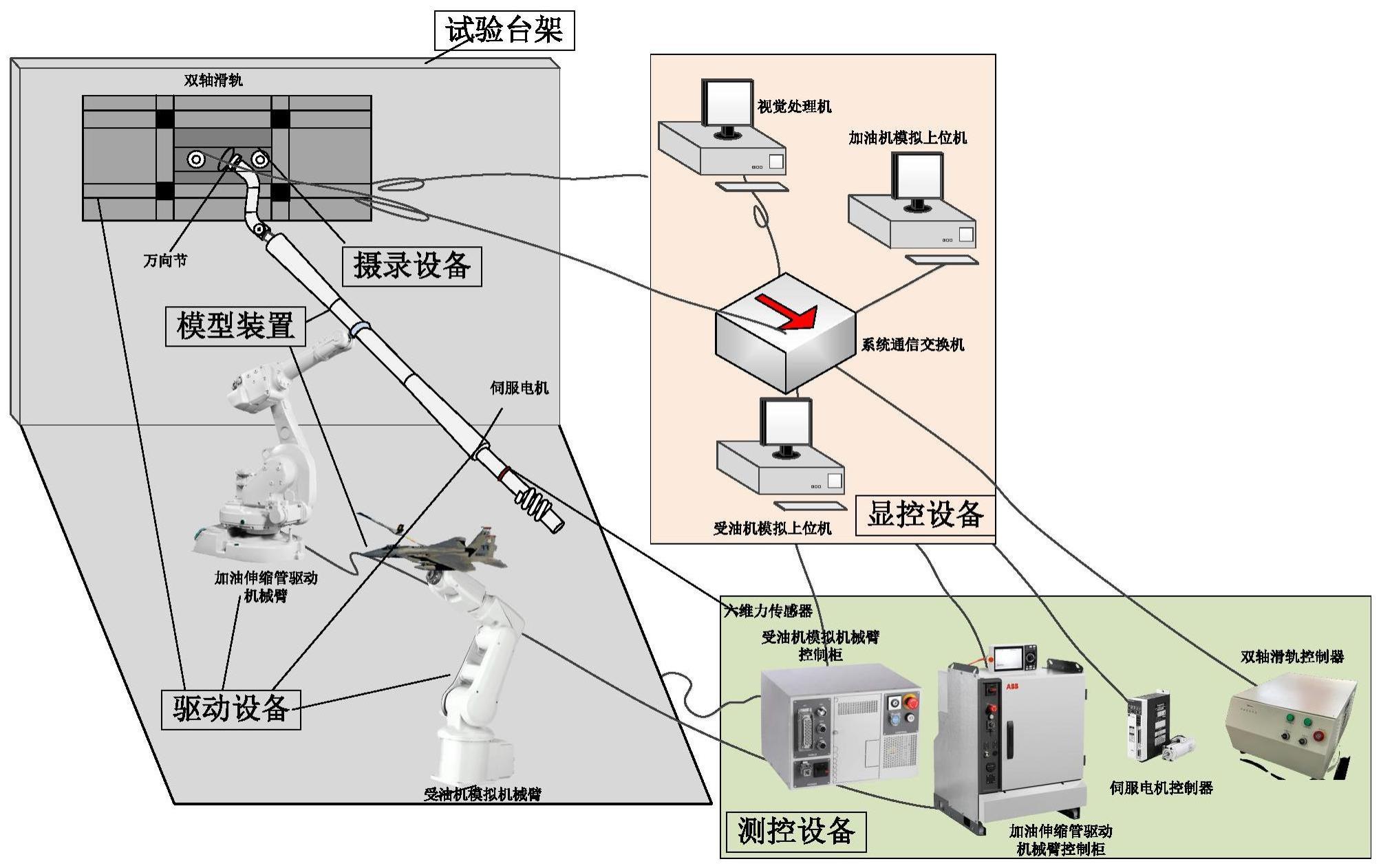 硬式空中加油自主卸荷地面缩比半物理仿真试验系统