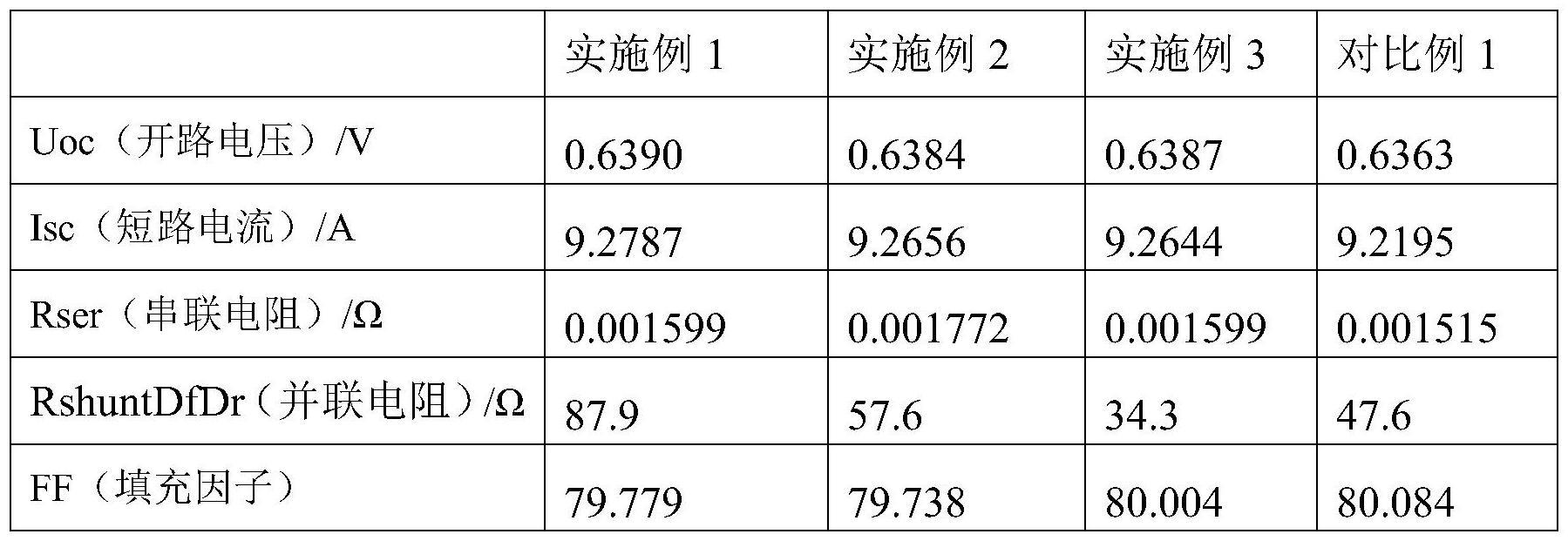 一种低银的晶硅太阳能电池片正面银浆及制备方法和应用与流程