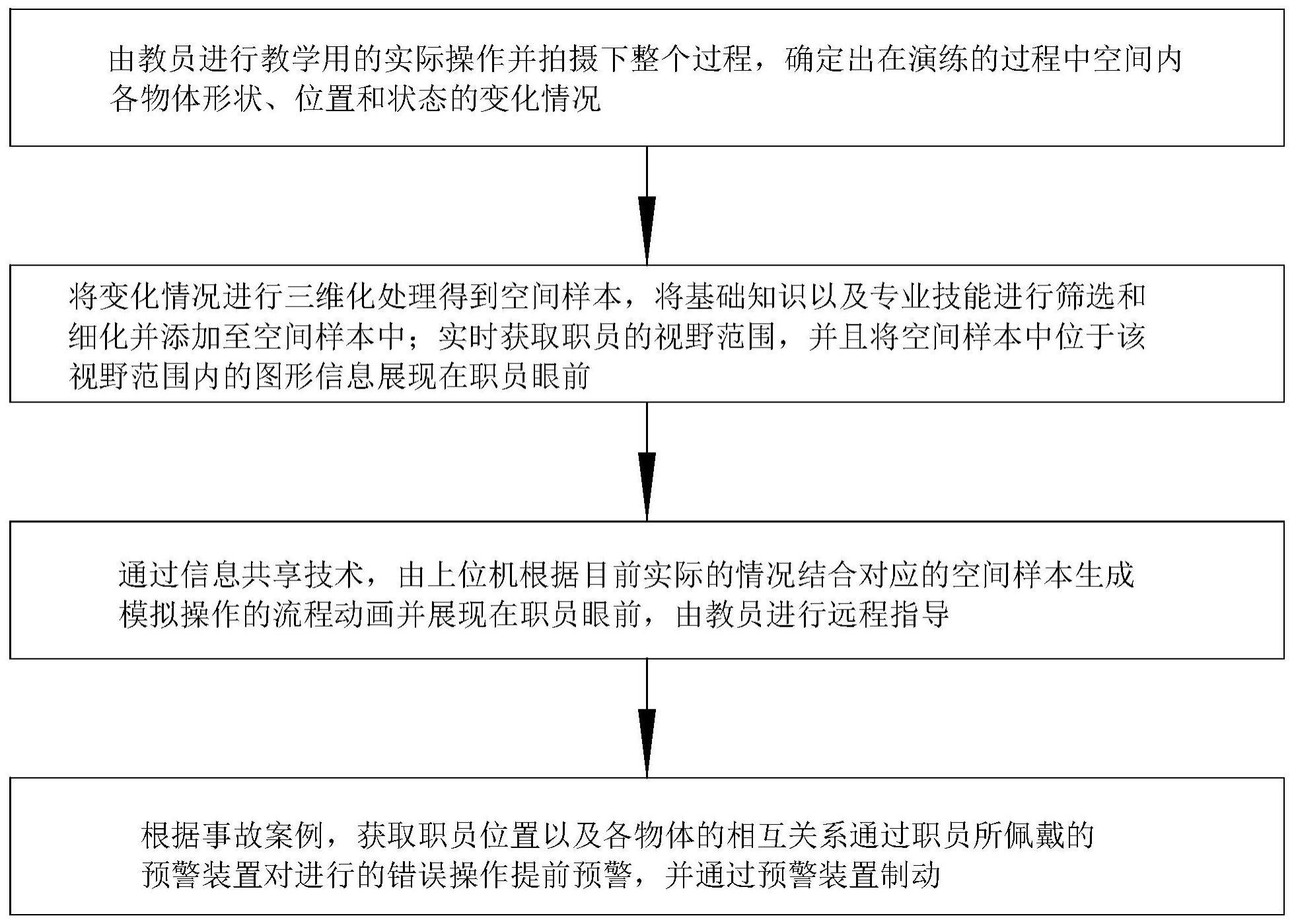 基于云模型的电网知识库教学方法与流程