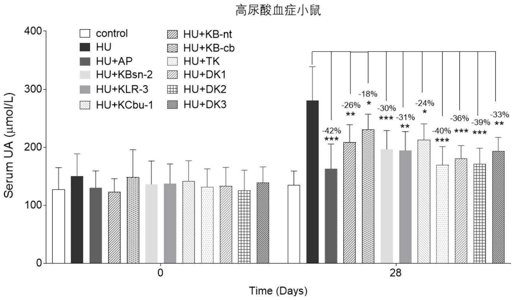 用于降低血尿酸的包含微生物的组合物及其应用的制作方法