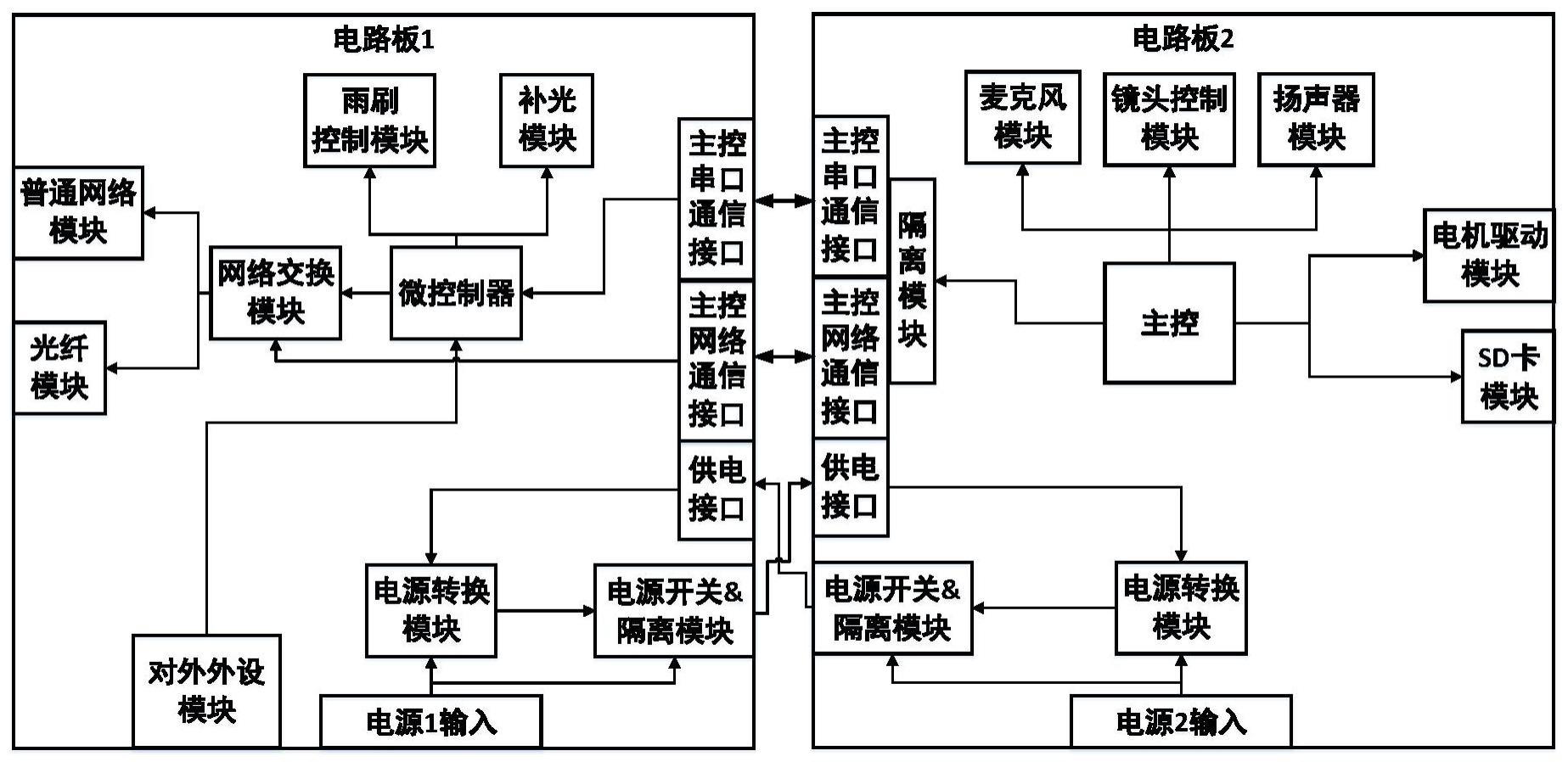 双路供电摄像机的制作方法