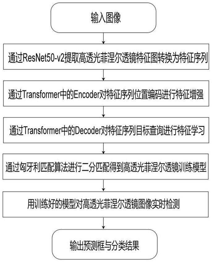 一种基于的制作方法