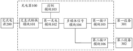 一种充电器的制作方法