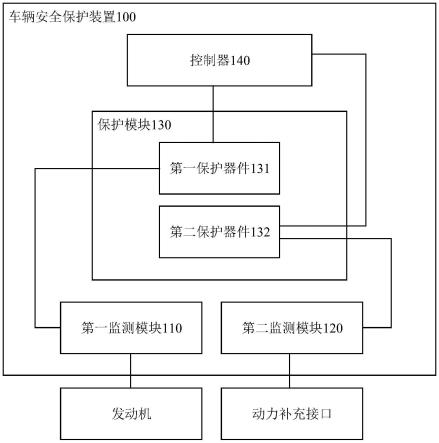 车辆安全保护装置的制作方法