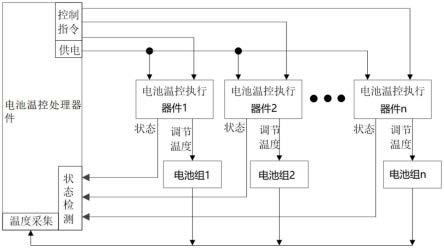 分布式控温系统、储能电池及储能装置的制作方法