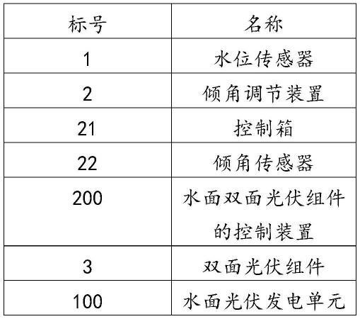 水面双面光伏组件的控制装置、发电单元及阵列群的制作方法