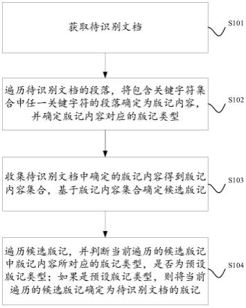 一种识别版记的方法、装置、电子设备及存储介质与流程