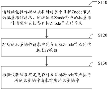 一种Zookeeper集群维护方法、装置及电子设备、存储介质与流程