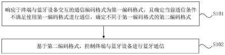 蓝牙通信方法、蓝牙通信装置及存储介质与流程