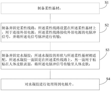 一种电极片的制备方法、电极片及电疗设备与流程