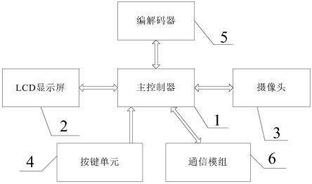 一种移动式养老服务设备的制作方法