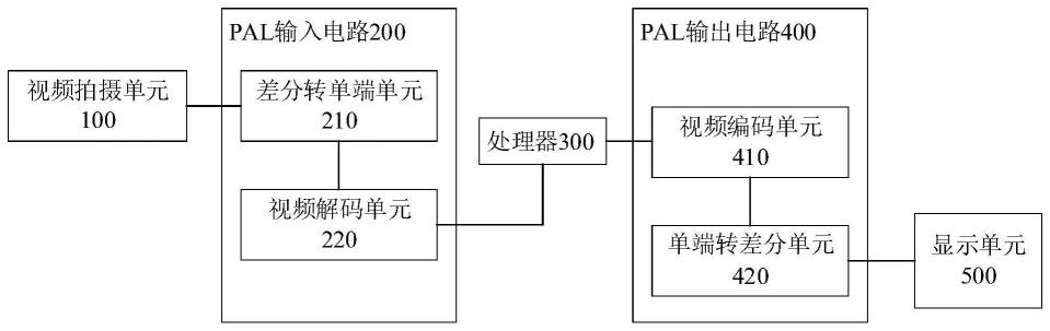 PAL输入电路及包括该PAL输入电路的视频处理装置的制作方法