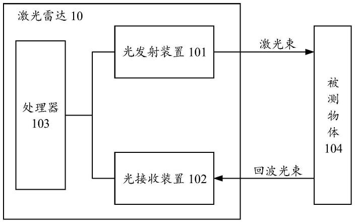 跨阻放大器芯片的检测装置、光电接收装置及激光雷达的制作方法