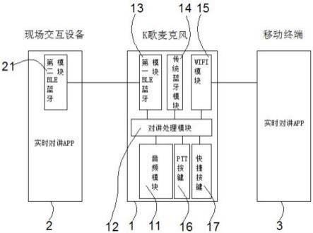 K歌麦克风实时对讲交互系统的制作方法