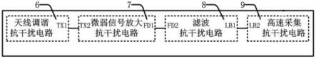 一种抗干扰的无线电波透视仪接收机的制作方法