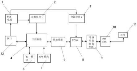 一种基于软件无线电的支持AM-FSK的高灵敏度网关的制作方法