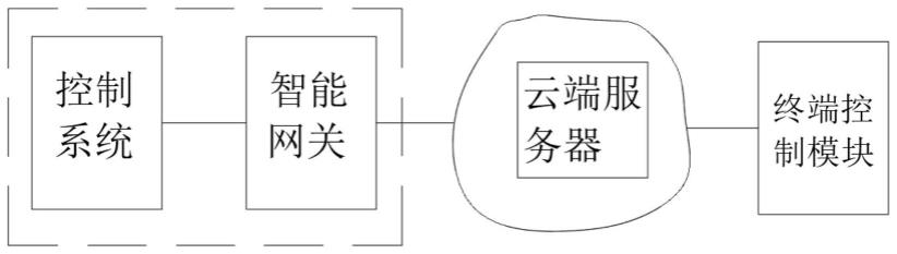 一种基于云平台的泳池热泵远程监控系统的制作方法