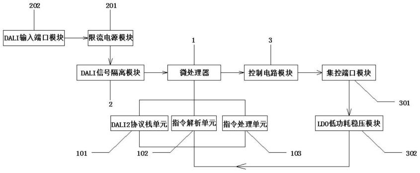 一种基于集控DALI控制器的DALI解码器的制作方法