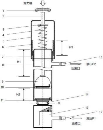 一种偏心除气受限开合汲液自控式调程微型泵