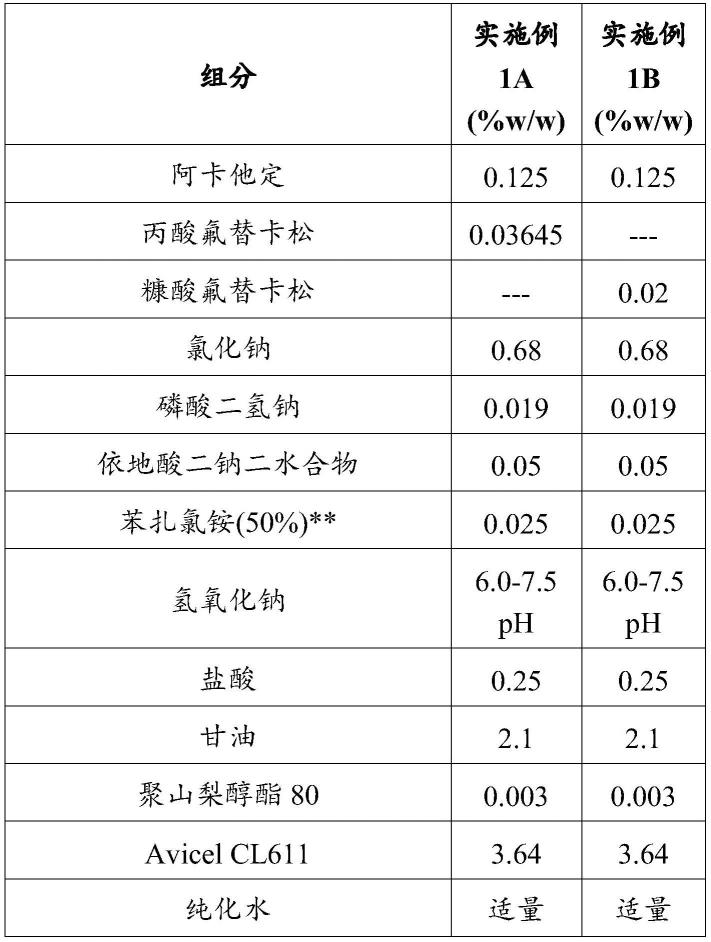 阿卡他定和皮质类固醇的组合的制作方法