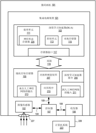 具有深度学习加速器和随机存取存储器的智能数码相机的制作方法