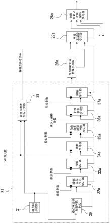 信号处理装置及信号处理方法与流程