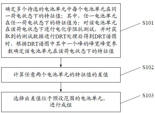 电池装置、其检测方法、电池单元的筛选方法及装置与流程