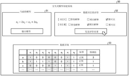 模型训练程序、模型训练方法以及信息处理装置与流程