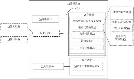 用于为文本数据匿名化生成参考数据结构的方法和系统与流程