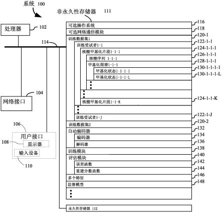 使用自动编码器确定癌症状态的系统和方法与流程