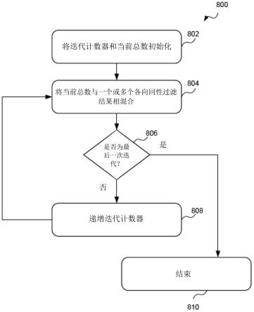 各向异性纹理过滤的制作方法