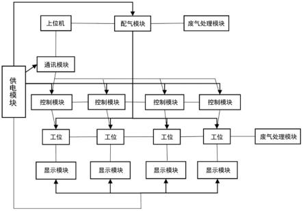 一种氮氧传感器高效标定测试系统的制作方法