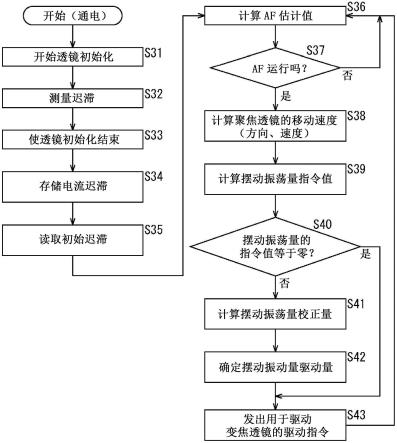 内窥镜系统、内窥镜控制方法以及程序与流程