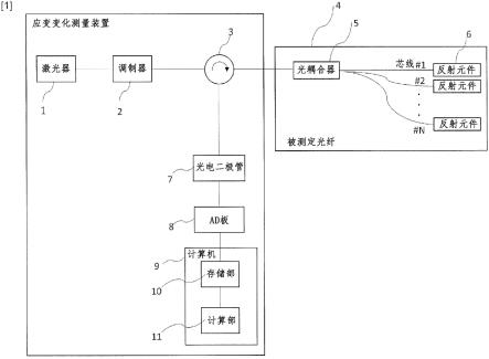 应变变化测量装置和应变变化测量方法与流程