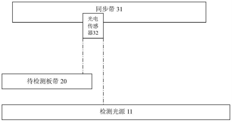 基于同步带运动的光电传感检测系统的制作方法