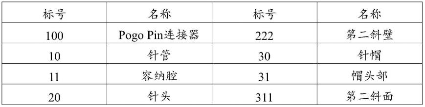 防瞬断的PogoPin连接器的制作方法