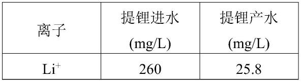 一种锂离子筛H2TiO3吸附帘式膜的制备方法及应用所述帘式膜的盐湖提锂系统与流程