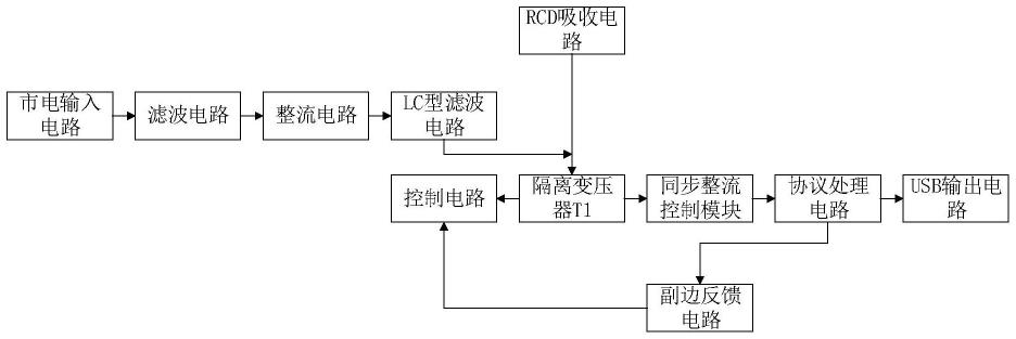 一种基于内置GaN芯片开发的快速充电电路的制作方法