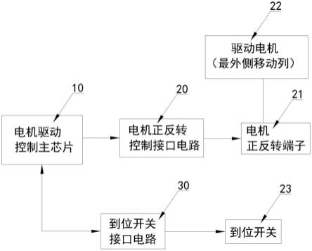 低氧密集架最外侧移动列电机驱动电路的制作方法