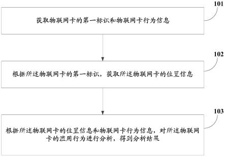 分析方法、装置、设备及可读存储介质与流程