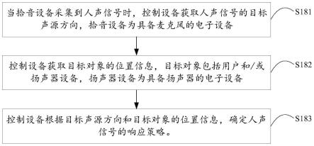 人声信号响应方法、控制设备及计算机可读存储介质与流程