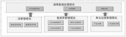 一种风力发电机全生命周期评价系统