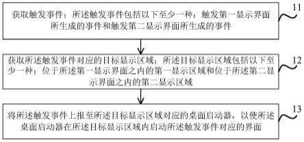 显示控制方法和系统、移动终端、存储介质与流程