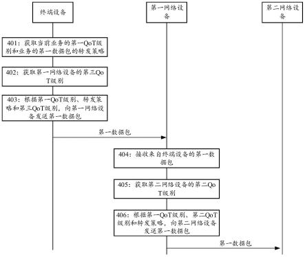 一种数据传输方法及相关设备与流程