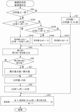 接触判定装置以及接触判定方法与流程